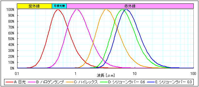 体 放射 黒