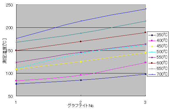 ボルツマン 定数 ステファン