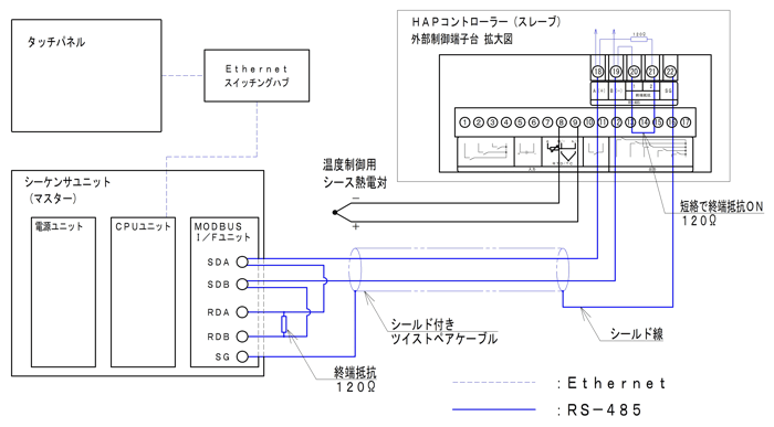 お気に入 三菱電機 GT01-C100R4-25P RS-422 Dサブ25GOT接続用