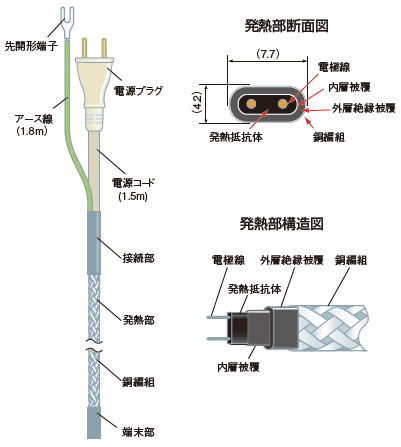 水道凍結防止帯（自己制御型）｜株式会社八光電機