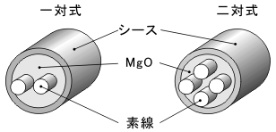熱電対について シース熱電対
