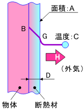 熱の計算 放熱