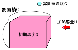 熱の計算 温度上昇計算 熱の計算 温度上昇計算
