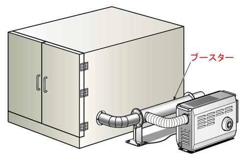 How To Use 熱風発生機用ブースター